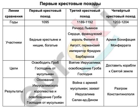 Четвертый класс истории