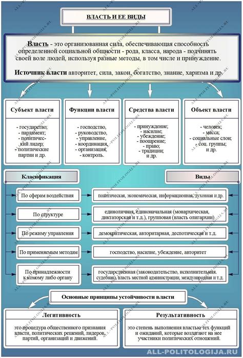 Чимкент - сердце политической и административной власти