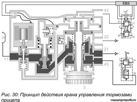 Что делать, если система электронного управления тормозами не функционирует