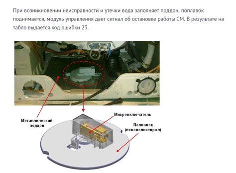 Что делать после очистки фильтра: методы установки и процедуры проверки