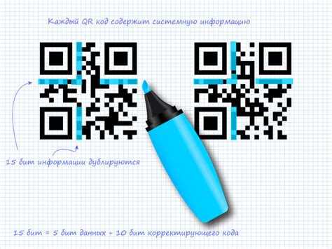 Что делать после сканирования QR-кода и как расшифровать полученную информацию