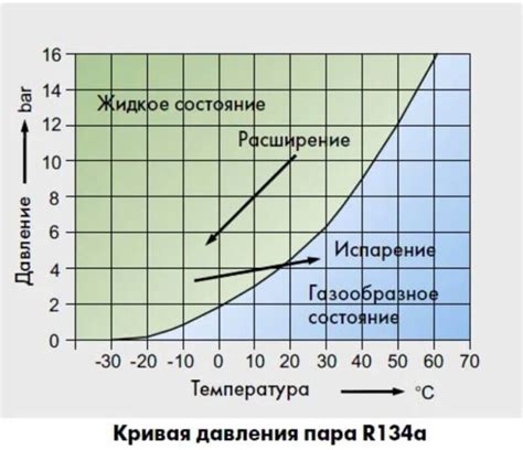 Что означает низкое давление конденсации фреона?