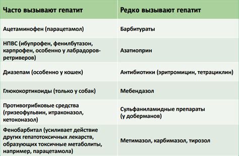 Что такое гепатотоксичные препараты?