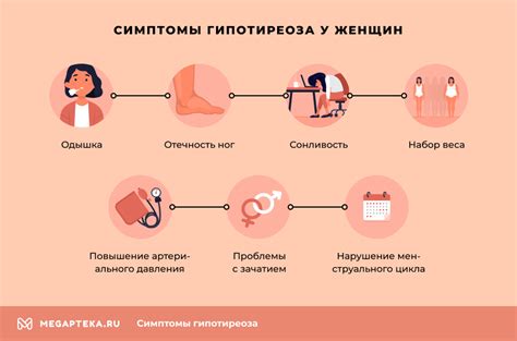 Что такое гипотиреоз и как он проявляется у женщин?