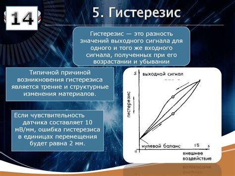 Что такое гистерезис и почему это важно для новичков