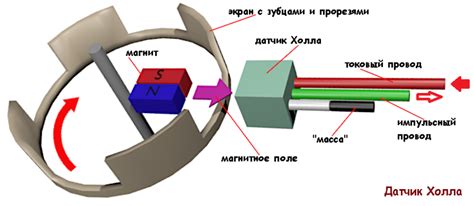 Что такое двигатель холла и как он функционирует?