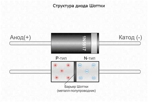 Что такое диод Шоттки и зачем он необходим?