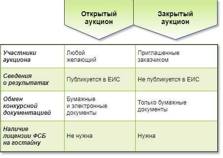 Что такое залоговые организации и как они функционируют?