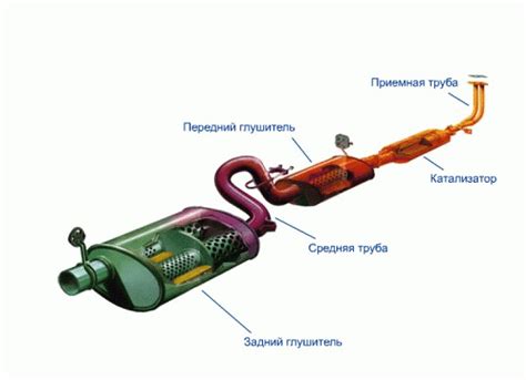 Что такое катализатор и как он функционирует на автомобиле ВАЗ 2114