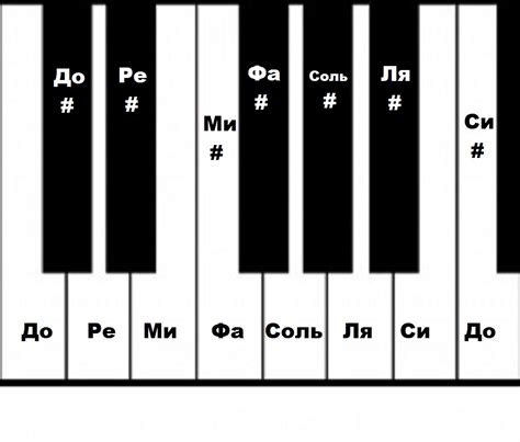 Что такое ми диез и как его найти на фортепиано
