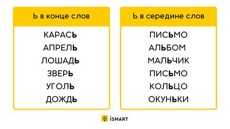 Что такое мягкий знак и как он влияет на произношение слов