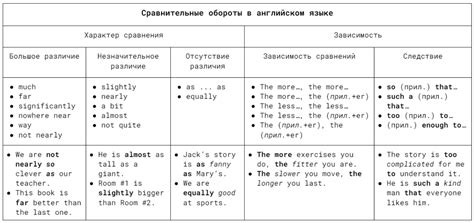 Что такое перифразирующие конструкции в английском языке?