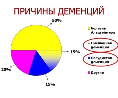 Что такое состояние, возникающее у пожилых людей при наличии излишков предметов?