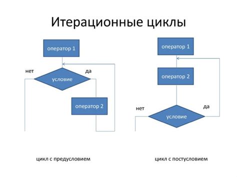 Что такое специальная итерация и как она функционирует?