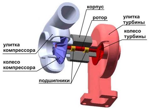 Что такое турбина и как она функционирует?