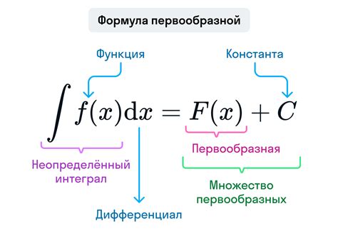 Что такое функция отбора с дополнительными условиями и почему она является неотъемлемой частью электронных таблиц?