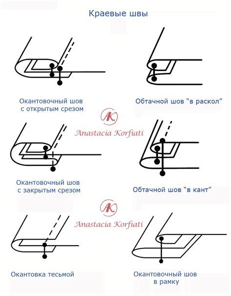 Что такое шов в области промежности и почему возможно его разъединение?