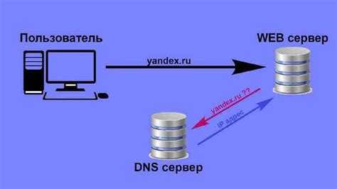 Что такое DNS сервер и как он работает