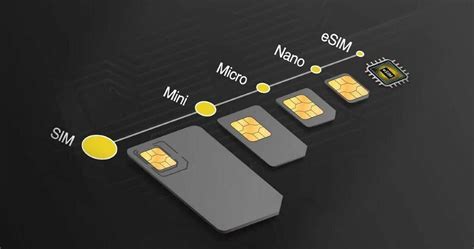 Что такое Nano SIM и eSIM