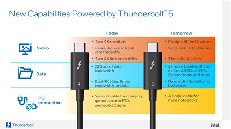 Что такое Thunderbolt и как он функционирует