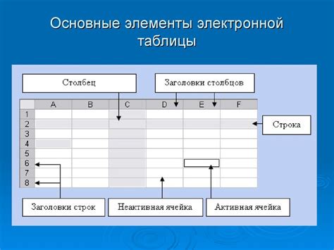 Шаги для создания новой электронной таблицы