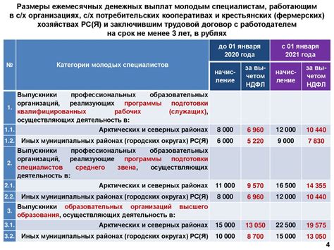 Шаги к возврату дополнительной выплаты к старшинствующим гражданам