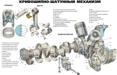 Шаги монтажа детали, контролирующей обороты коленвала на автомобиле семейства Citroen C5