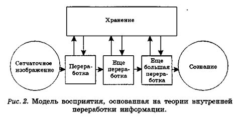 Шаги обработки отправления в центре классификации: сканирование и категоризация