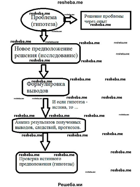 Шаги по определению и проверке защитного устройства для распылителей