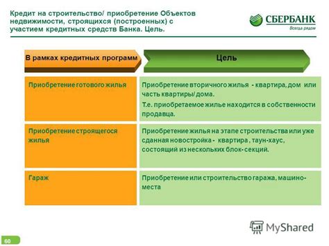 Шаги по получению поддержки на приобретение вторичного жилья