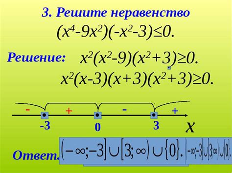 Шаги по превращению х2 9х2 в 0