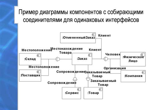 Шаги по соединению компонентов для основы