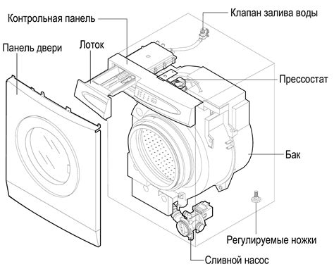 Шаги по тестированию выполнения функции слива воды в стиральной машине LG