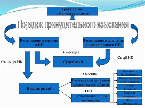 Шаг за шагом погружаемся в механизм налоговой обязанности