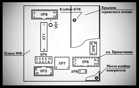 Шаг 1: Обнаружение расположения палок и элементов управления