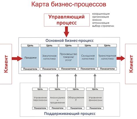 Шаг 1: Определение подходящего плана использования услуг связи от йота