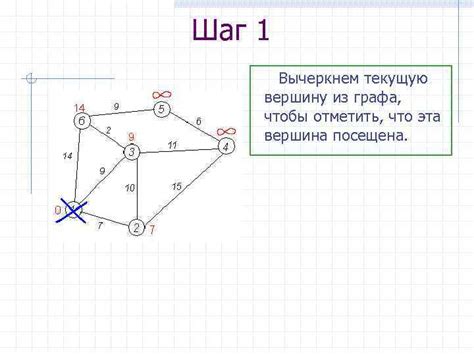 Шаг 1: Определение точки старта поиска