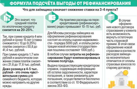 Шаг 2: Изучите возможности отсрочки платежа