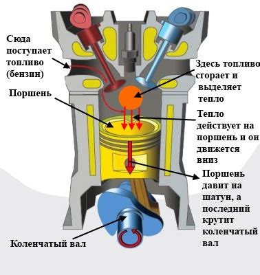 Шаг 2: Обнаружение расположения двигателя