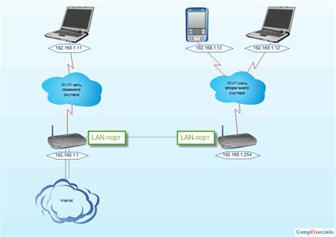 Шаг 2: Объединение телефона и телевизора в одну Wi-Fi сеть