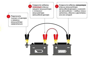 Шаг 2: Отсоединение аккумулятора от платы