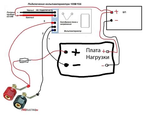 Шаг 2: Подключение устройства защиты к электронной системе транспортного средства