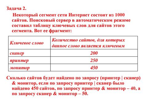 Шаг 2.1: Эффективный поиск с использованием поисковых запросов