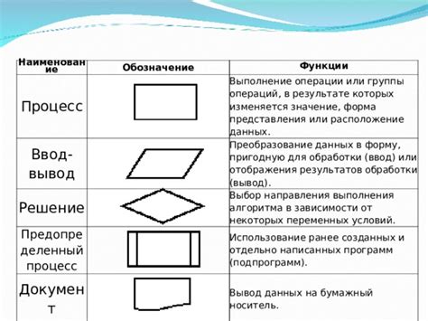 Шаг 3: Выбор необходимой операции и ввод соответствующих данных