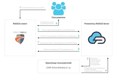 Шаг 3: Настройка двухфакторной аутентификации