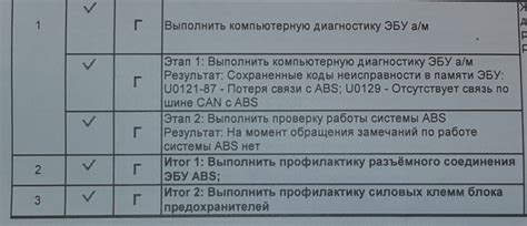 Шаг 3: Обращение к официальному сервис-центру производителя