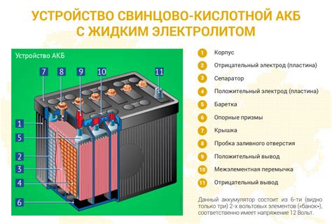 Шаг 4: Процесс извлечения аккумуляторной батареи из транспортного средства