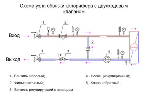 Шаг 4: Размещение обратного узла на поверхностной системе откачки