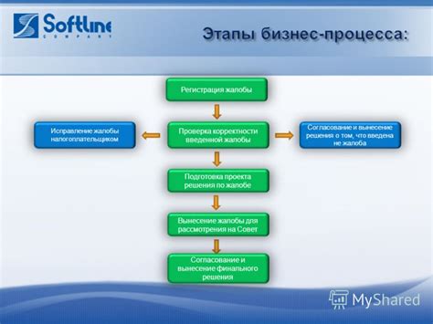 Шаг 5: Проверка корректности введенной информации