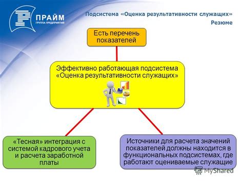 Шаг 5: Реализация и оценка эффективности новых принципов